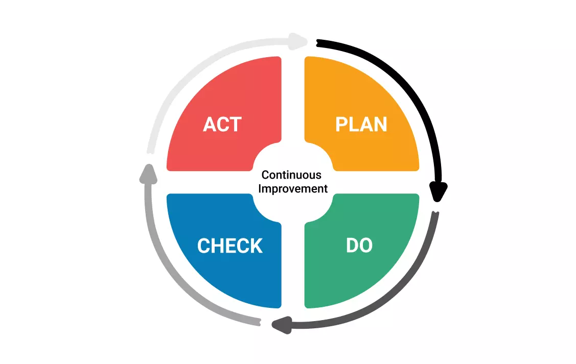 pdca.png
